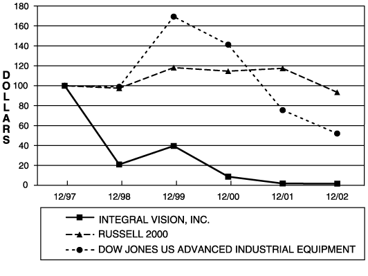 (PERFORMANCE GRAPH)